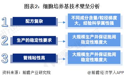 无动物成分培养新时代！日本研究员用木质材料培养人类干细胞：增殖能力不逊于传统手段培养【附细胞培养基技术赛道观察图谱】