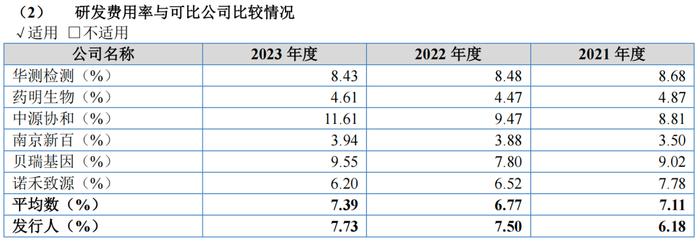 珈创生物三换保荐机构，IPO前消灭了“双章合同”