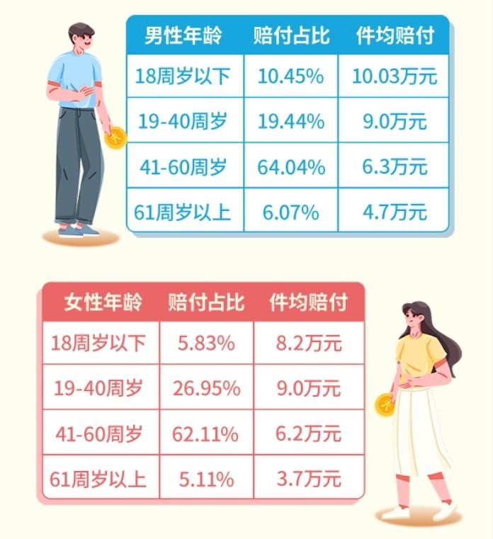 中国人保寿险2024年理赔服务半年报发布