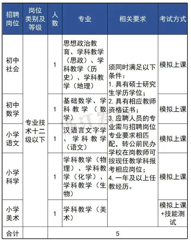 浙江又一批事业单位正在招聘，抓紧报名→