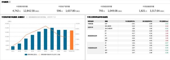 134号文：境内债置换境外债的新思考