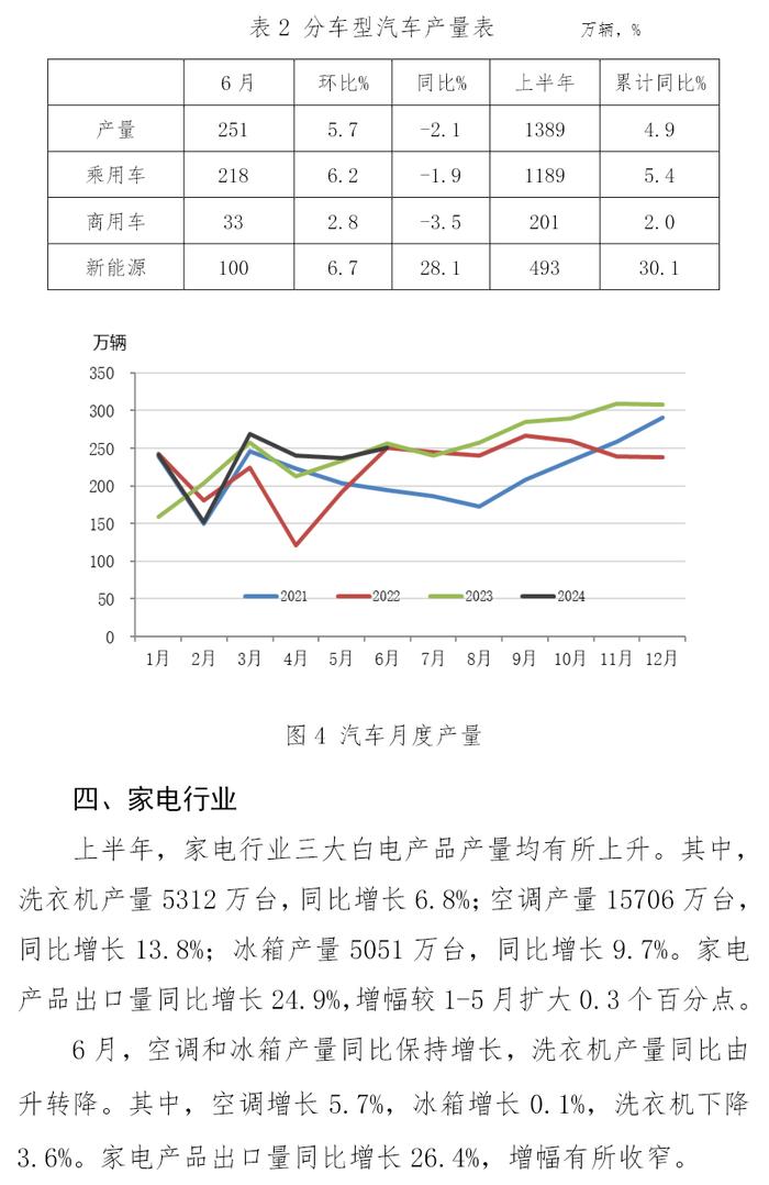 中钢协：主要用钢行业运行月报