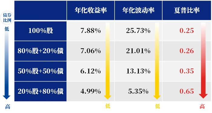 存款利率迈入“1”时代 还能怎样做资产配置？