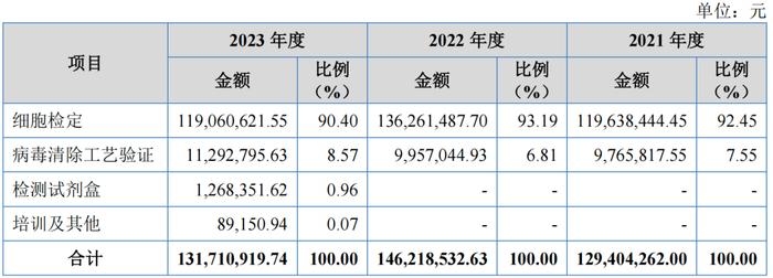 珈创生物三换保荐机构，IPO前消灭了“双章合同”