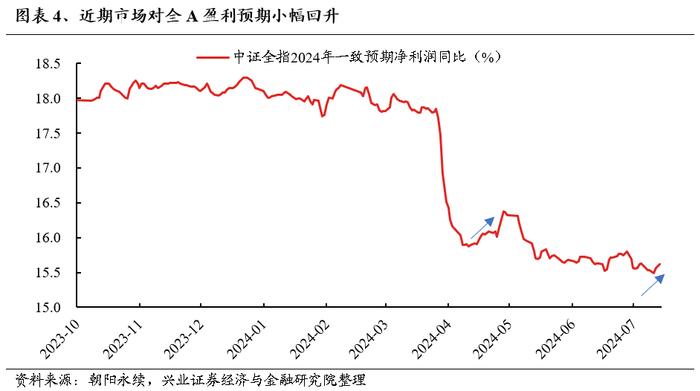 【兴证策略】红利的“缩圈”与转机的临近