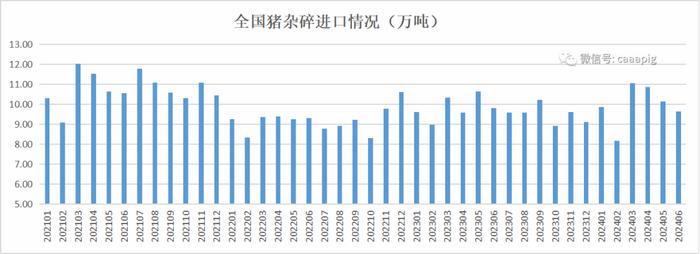 新闻‖2季度末能繁母猪存栏4038万头！2024年上半年生猪产品数据发布