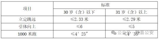 招聘120名，今日起开始报名！