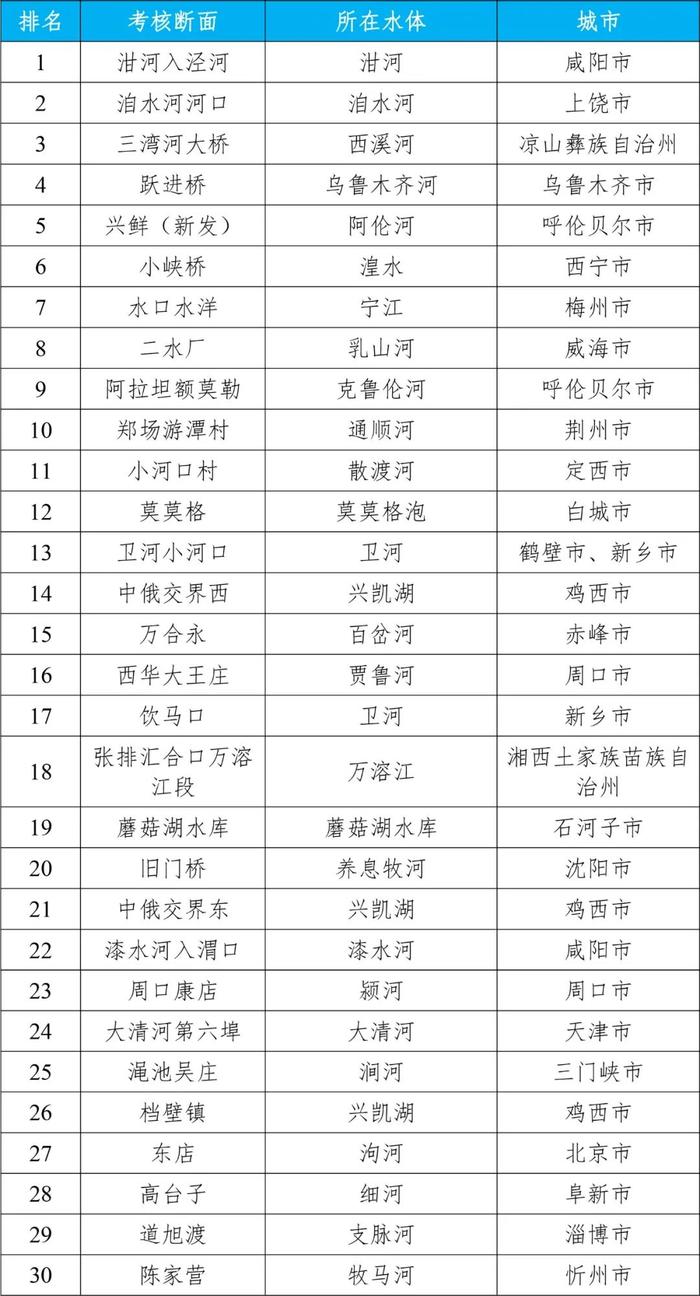 生态环境部公布2024年第二季度和1—6月全国地表水环境质量状况