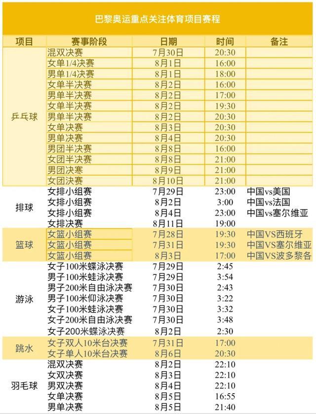 奥运引发全民热潮，崇明健儿“纯享版”赛程来了