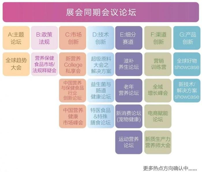 武汉沸腾预警！11月NHNE健康买手节，六大场景打造未来营养新标杆