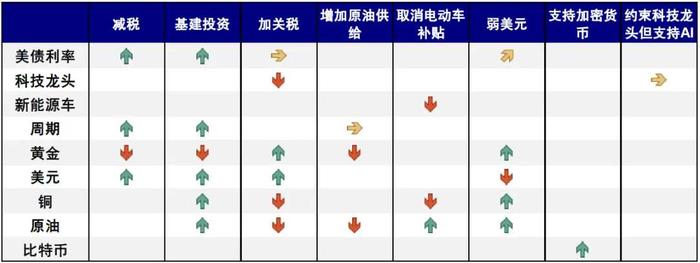 中金：如果美股没在交易衰退，那在交易什么？