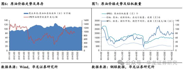 【华龙化工】周报：原油维持博弈态势，维生素延续偏强走势