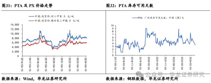 【华龙化工】周报：原油维持博弈态势，维生素延续偏强走势