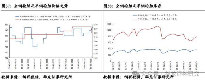 【华龙化工】周报：原油维持博弈态势，维生素延续偏强走势