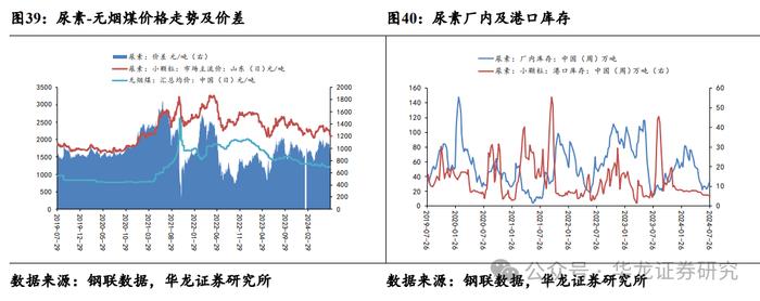 【华龙化工】周报：原油维持博弈态势，维生素延续偏强走势