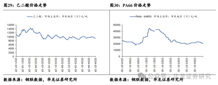 【华龙化工】周报：原油维持博弈态势，维生素延续偏强走势