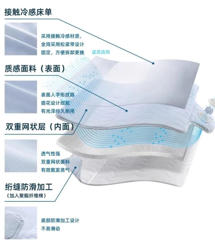 能降温吸湿的小床垫、会呼吸的抱枕，拥有夏日睡眠幸福感！