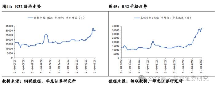 【华龙化工】周报：原油维持博弈态势，维生素延续偏强走势