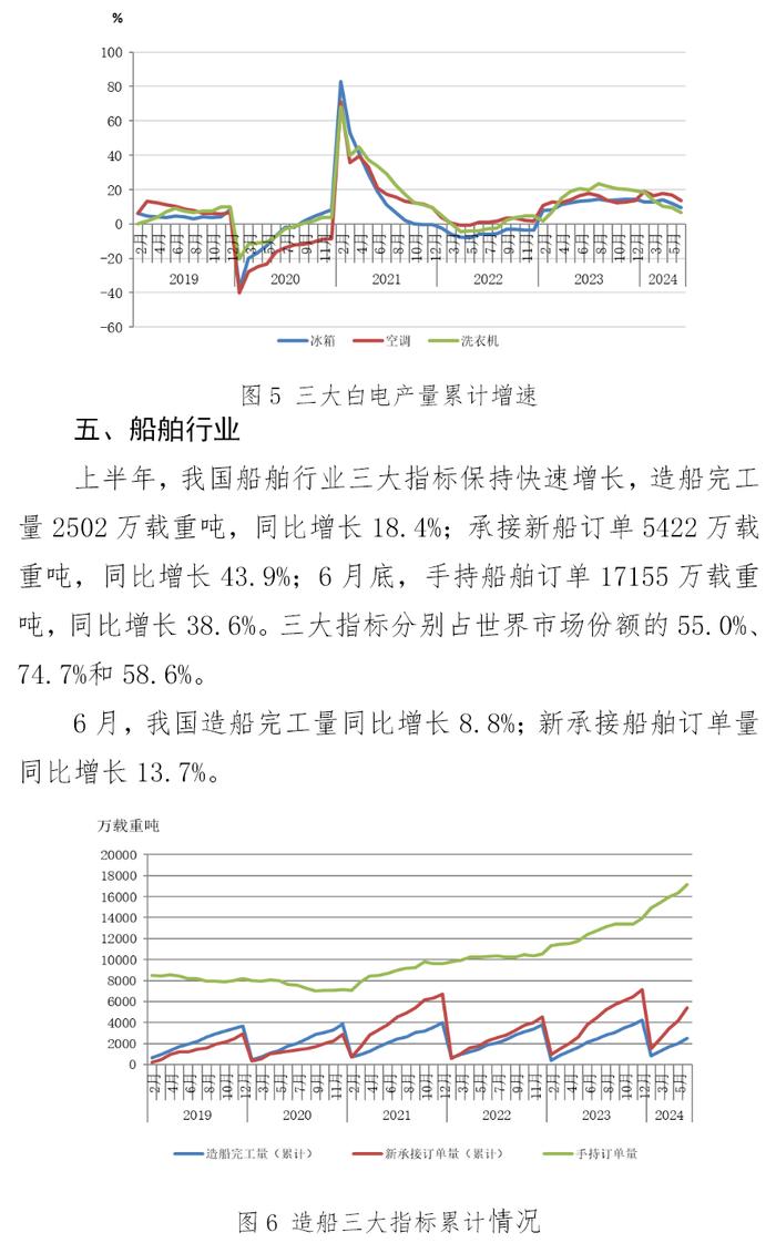 中钢协：主要用钢行业运行月报