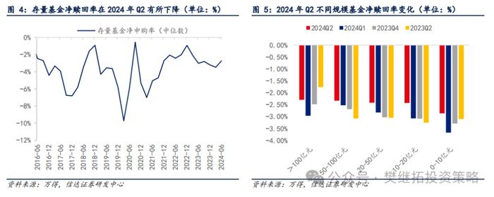 基金Q2仓位下降，加仓低位成长 | 信达策略