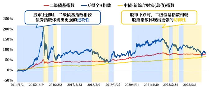 存款利率迈入“1”时代 还能怎样做资产配置？