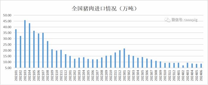 新闻‖2季度末能繁母猪存栏4038万头！2024年上半年生猪产品数据发布