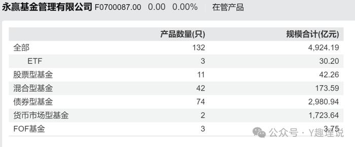 永赢基金桃色大瓜事件不断，东证期货美女实名自曝！