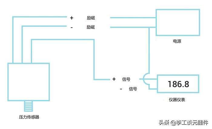 压力传感器工作原理不懂？压力传感器接线不会？