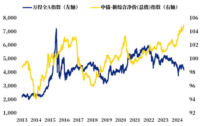 存款利率迈入“1”时代 还能怎样做资产配置？