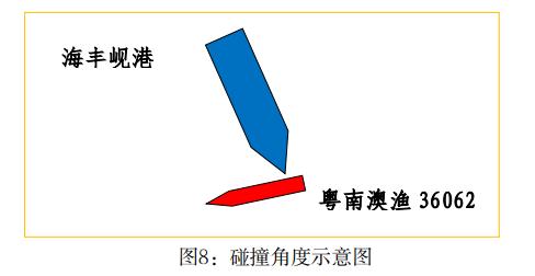 “4·3”货船与渔船碰撞事故调查报告出炉 两船均未采取避碰行动