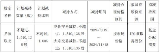 破发股禾川科技股东龙游联龙拟减持 2022上市募8.9亿