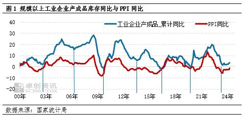 宏观半年度总结：库存的力量——商品价格的方向与趋势