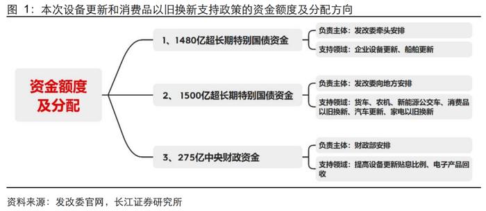 【长江宏观于博团队】支持力度提升，政策逐渐发力