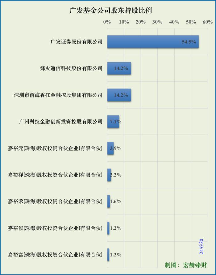 『广发』基金公司旗下各类型基金梳理优选