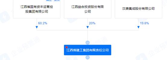 11亿债券到期在即江西建工集团拟启动新发债，公司负债率88%，非国资股份将退出