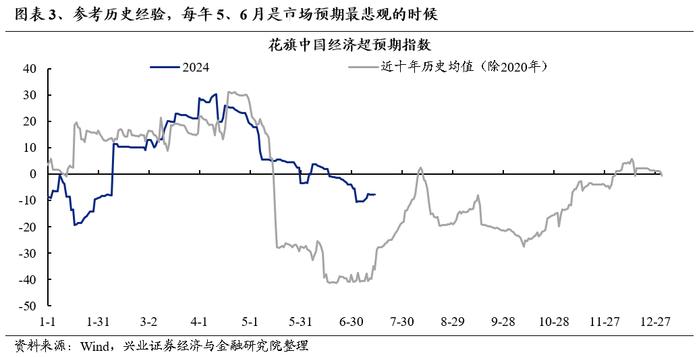 【兴证策略】红利的“缩圈”与转机的临近