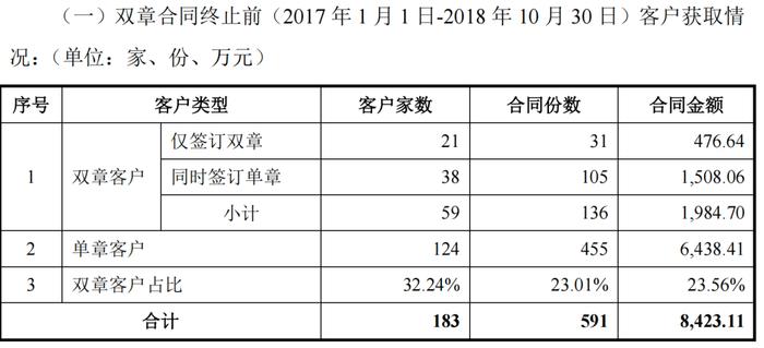 珈创生物三换保荐机构，IPO前消灭了“双章合同”