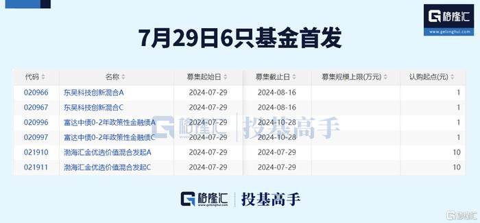 格隆汇基金日报 | 两大知名量化私募规模跌破百亿！