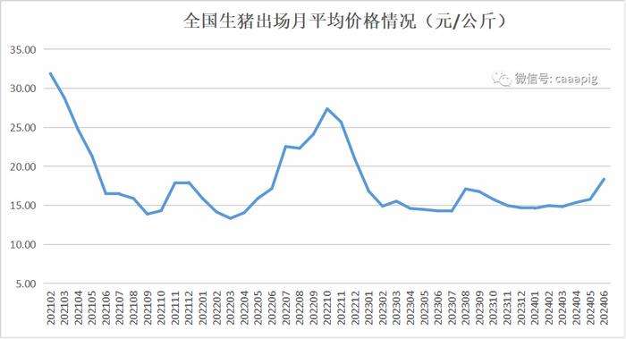 新闻‖2季度末能繁母猪存栏4038万头！2024年上半年生猪产品数据发布