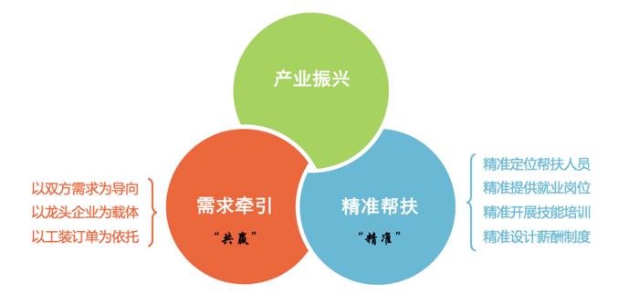 2023上市公司乡村振兴最佳实践案例｜中国铁建：工装订单匹配需求，精准帮扶促进振兴