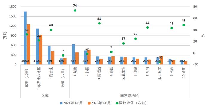 中钢协：6月钢铁产品进出口月报