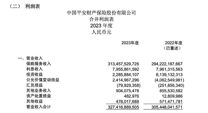 虚构业务套取费用 平安产险菏泽公司被罚35万元