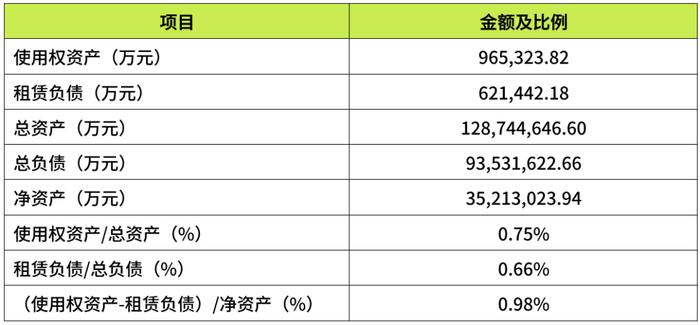 《新租赁准则理论与实务》节选 | 电力行业影响及应用