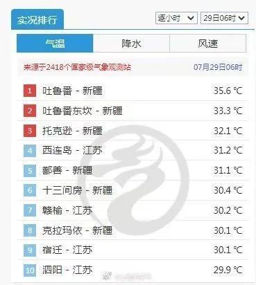 近40℃！持续高温8-10天！这是准备上孜然辣椒面了吗？