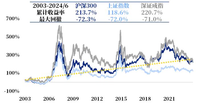 存款利率迈入“1”时代 还能怎样做资产配置？