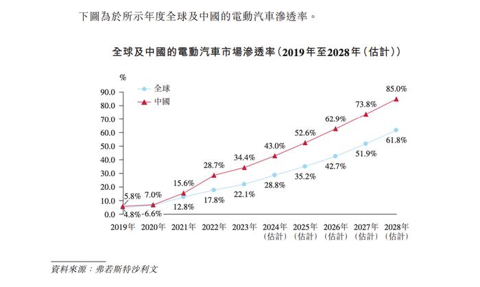 锂电独角兽正力新能赴港IPO 主营毛利率不及行业龙头一半