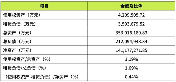 《新租赁准则理论与实务》节选 | 电力行业影响及应用