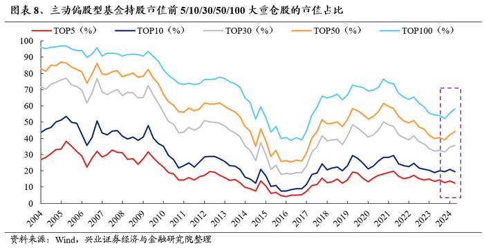 【兴证策略】红利的“缩圈”与转机的临近