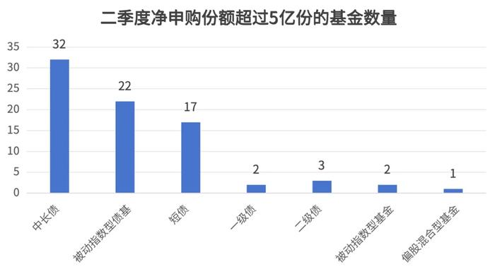 二季度大家都在买什么？3000点附近的投资思考