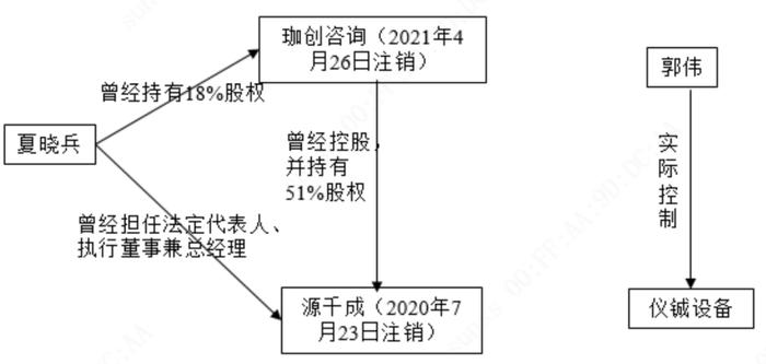 珈创生物三换保荐机构，IPO前消灭了“双章合同”